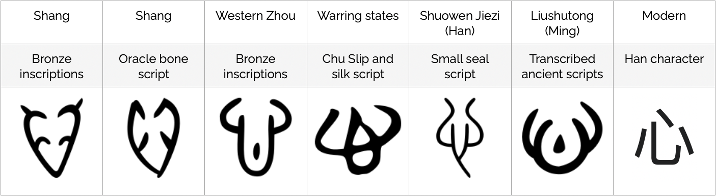 ancient chinese glyphs